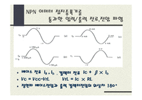 이미터 접지 증폭기의 바이어스와 증폭도8-5