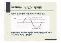 이미터 접지 증폭기의 바이어스와 증폭도8-6
