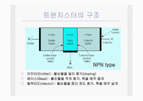 CE출력 특성 곡선과 전류이득1-5