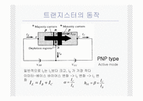 CE출력 특성 곡선과 전류이득1-7