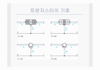 CE출력 특성 곡선과 전류이득1-8