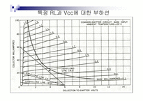 TR증폭기의 부하선 분석-8