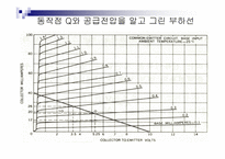 TR증폭기의 부하선 분석-9