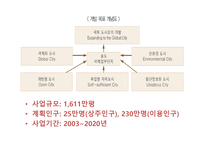 국제도시를 향한 인천의 구상-6