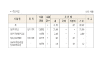 국제도시를 향한 인천의 구상-11