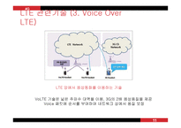 4G 4세대 이동통신-11