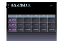 Hynix 반도체 프로젝트의 타당성 평가기법과 불확실 성하에서 의자 본예산 결정 Hynix 반도체 프로젝트의 타당성 평가기법과 불확실 성하에서 의자 본예산 결정-6