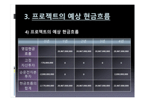 Hynix 반도체 프로젝트의 타당성 평가기법과 불확실 성하에서 의자 본예산 결정 Hynix 반도체 프로젝트의 타당성 평가기법과 불확실 성하에서 의자 본예산 결정-8