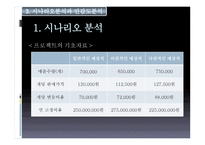 Hynix 반도체 프로젝트의 타당성 평가기법과 불확실 성하에서 의자 본예산 결정 Hynix 반도체 프로젝트의 타당성 평가기법과 불확실 성하에서 의자 본예산 결정-14
