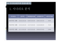 Hynix 반도체 프로젝트의 타당성 평가기법과 불확실 성하에서 의자 본예산 결정 Hynix 반도체 프로젝트의 타당성 평가기법과 불확실 성하에서 의자 본예산 결정-15