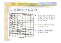 이미터 폴 로워 및 트랜지스터 증폭기의 부하선 분석-11