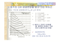 이미터 폴 로워 및 트랜지스터 증폭기의 부하선 분석-15