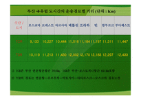 실크로드 부활 TCR-9