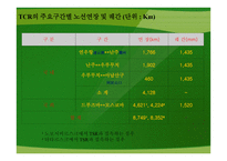 실크로드 부활 TCR-11