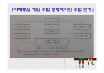 전술 이해 중심 게임 모형 전술 이해 중심 게임 모형-15