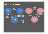건축학개론 등장인물분석-16