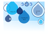 기술혁신의 원천-2