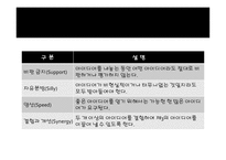 창의공학설계 브레인스토밍 BrainStorming-11