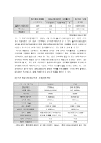 국내 비디오 게임 시장 고찰 국내 비디오 게임 시장 고찰-4