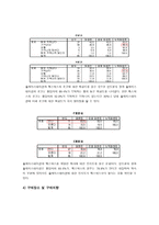 국내 비디오 게임 시장 고찰 국내 비디오 게임 시장 고찰-19