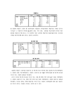 국내 비디오 게임 시장 고찰 국내 비디오 게임 시장 고찰-20