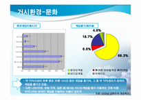 새로운 형식의 전투 규칙 제공을 통한 게임 유료 아이템 판매 증대 방안-9