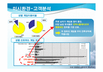새로운 형식의 전투 규칙 제공을 통한 게임 유료 아이템 판매 증대 방안-13