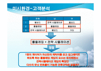 새로운 형식의 전투 규칙 제공을 통한 게임 유료 아이템 판매 증대 방안-14