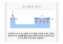 파스칼의 원리 레포트-4