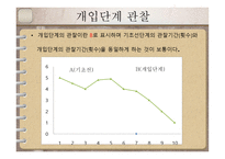 단일사례조사설계-10