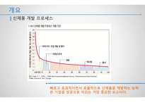 기술 관리론 신제품 개발 프로세스의 관리-5