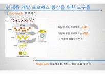 기술 관리론 신제품 개발 프로세스의 관리-17
