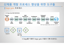 기술 관리론 신제품 개발 프로세스의 관리-18