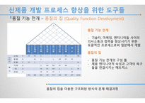 기술 관리론 신제품 개발 프로세스의 관리-19
