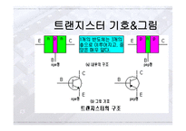트랜지스터와 공통 이미터 회로에서 전류이득-7