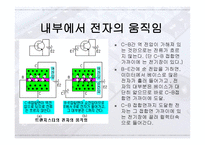 트랜지스터와 공통 이미터 회로에서 전류이득-11