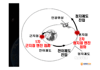 우주공학과 우주강국을 향하여-10