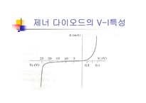 제너다이오드 레포트-4