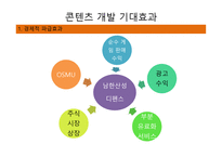 남한산성 콘텐츠 개발 남한산성 디펜스 게임 남한산성 콘텐츠 개발 남한산성 디펜스 게임-5