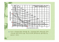 이미터 플라워와 트랜지스터 증폭기의 부하선 분석-14