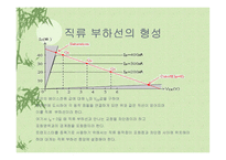 이미터 플라워와 트랜지스터 증폭기의 부하선 분석-16