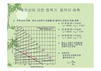 이미터 플라워와 트랜지스터 증폭기의 부하선 분석-17