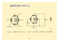 MOSFET공통 소스 증폭기4-7