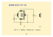 MOSFET공통 소스 증폭기4-8