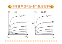 MOSFET공통 소스 증폭기5-8