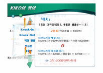 Knock-In Knock-Out 레포트-4