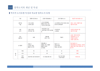 압축도시 Compact City-7