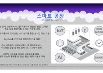제조기술과 서비스 기술-6