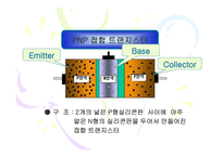 CE출력 특성 곡선과 전류이득4-7