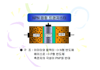 CE출력 특성 곡선과 전류이득4-8